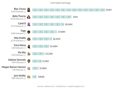 top 1 onlyfans|The Ultimate Guide To OnlyFans Top Earners:。